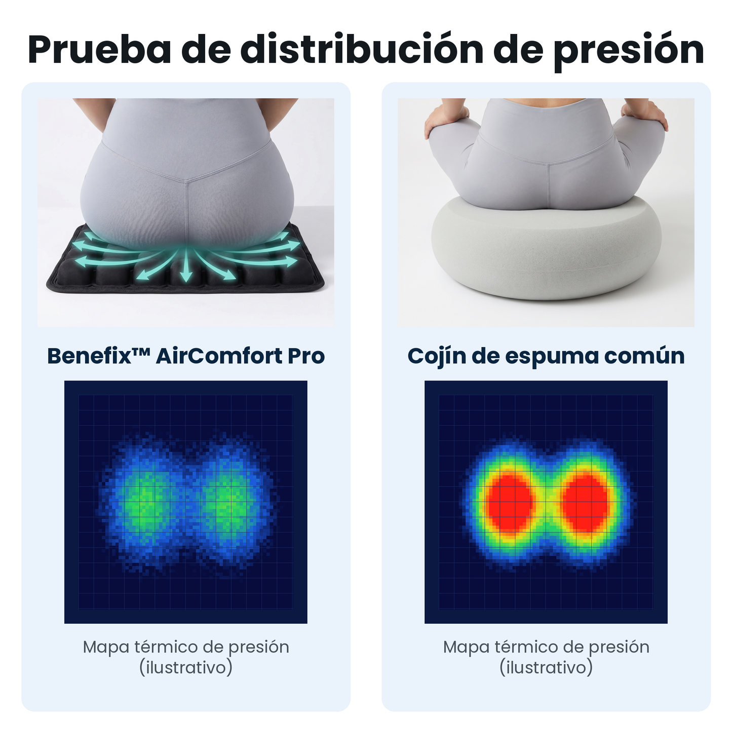 Benefix™ AirComfort Pro