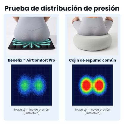 Benefix™ AirComfort Pro